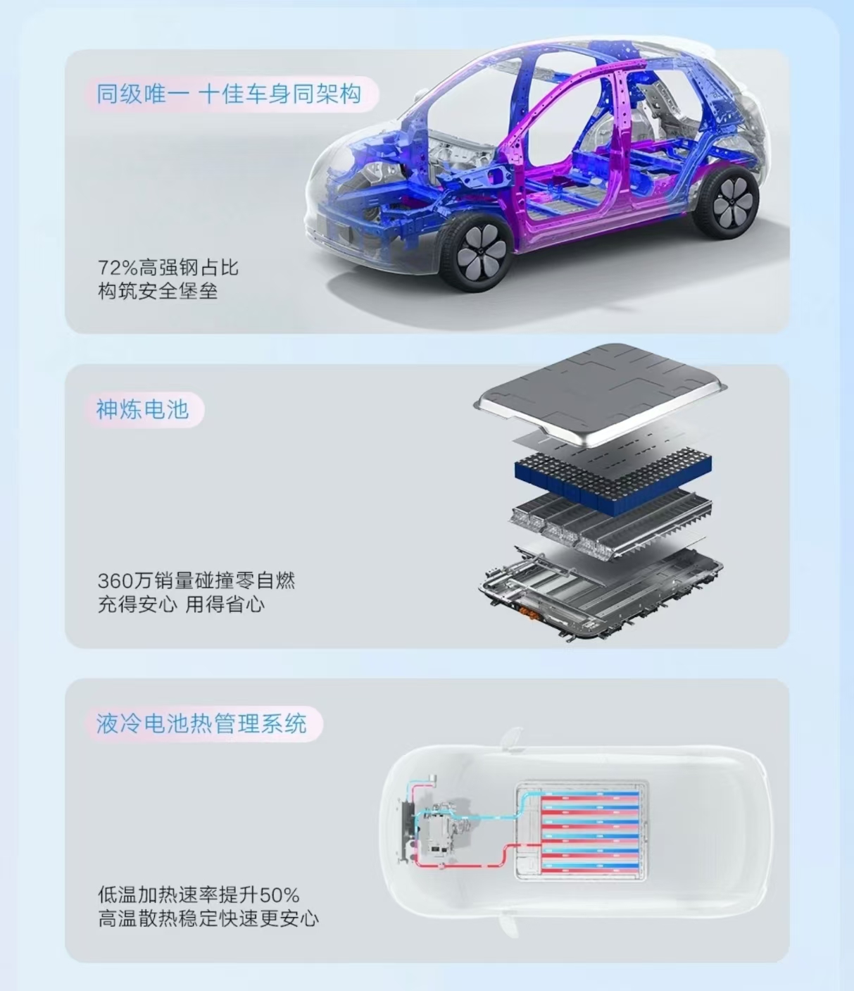 预算五万纯电选购推荐，五菱缤果Pro入门满配驾乘舒适