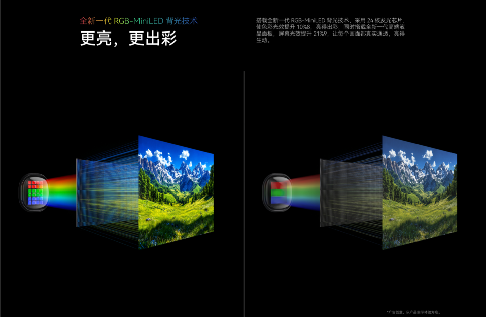 画质高清不只看分辨率！从背光源头到算法调校，全方位解析